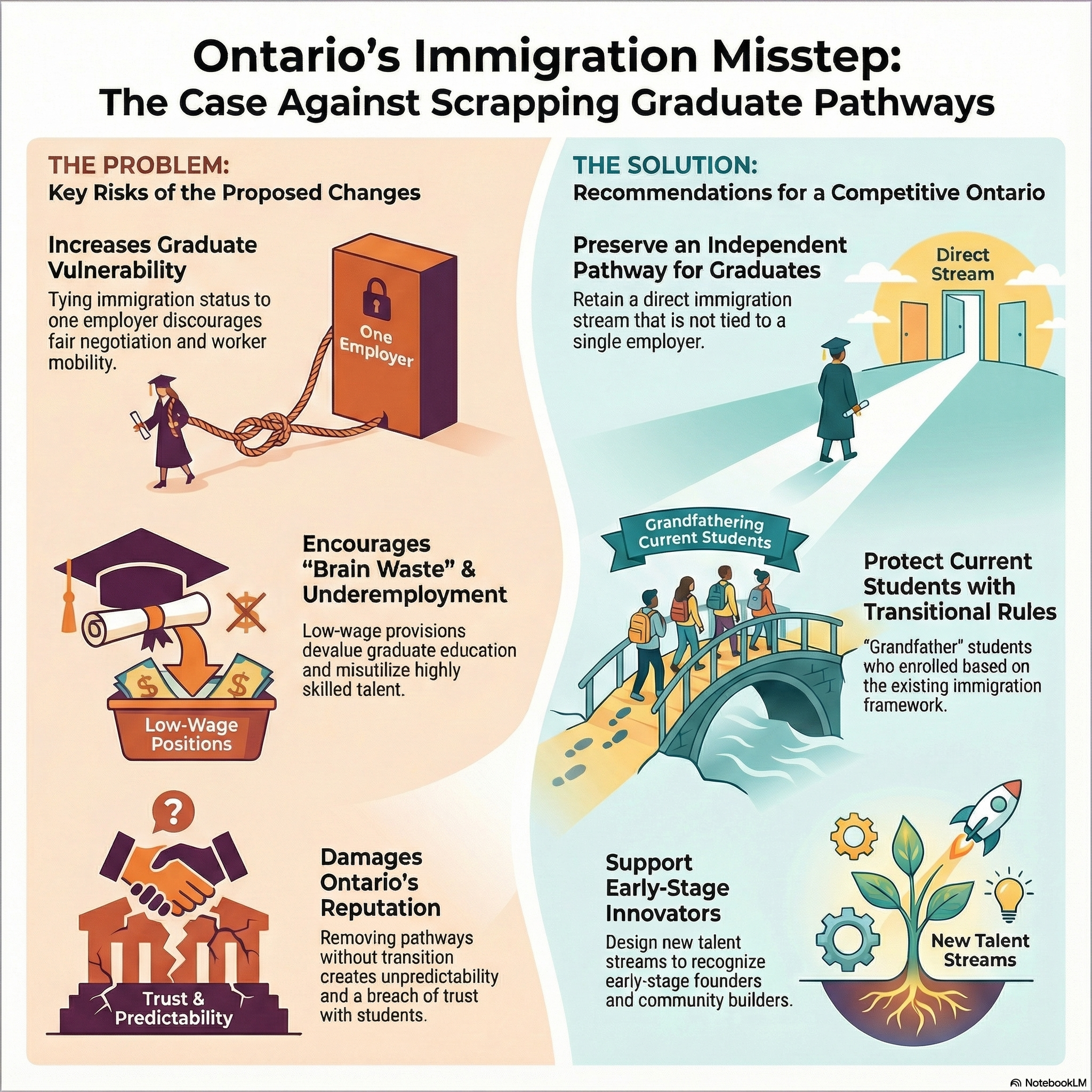 Sample Infographic 3