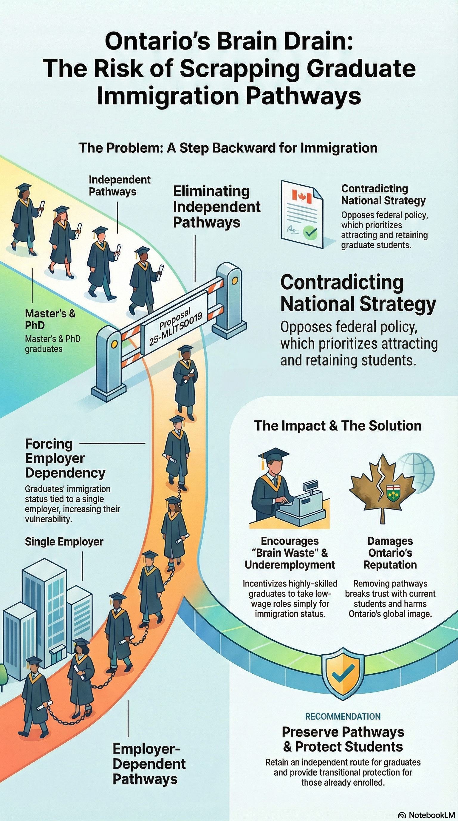 Sample Infographic 4